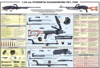 Плакат "7,62-мм пулеметы Калашникова ПКТ, ПКМ" - «globural.ru» - Пермь