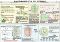 Плакат "Рассеивание пуль при стрельбе" - «globural.ru» - Пермь