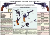 Плакат "7,62-мм револьвер системы "Наган" образец 1985 года" - «globural.ru» - Пермь