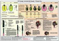 Плакат "Ручные осколочные гранаты" - «globural.ru» - Пермь