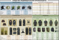 Плакат "Средства индивидуальной бронезащиты" - «globural.ru» - Пермь