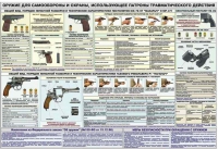 Плакат "Оружие ударно-травматического действия" - «globural.ru» - Пермь