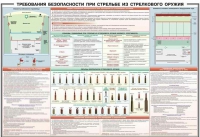 Плакат "Требования безопасности при стрельбе из стрелкового оружия" - «globural.ru» - Пермь