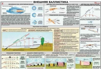 Плакат "Внешняя баллистика" - «globural.ru» - Пермь