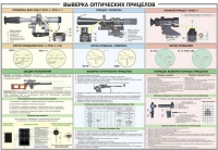 Плакат "Выверка оптических прицелов" - «globural.ru» - Пермь