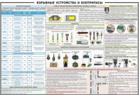 Плакат "Взрывные устройства и боеприпасы" - «globural.ru» - Пермь