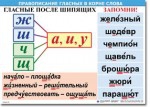  Русский язык "Правописание гласных в корне слова." Таблицы по русскому языку. - «globural.ru» - Пермь