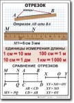 Математика. 5 класс. Комплект таблиц по математике. Учебно наглядные пособия. - «globural.ru» - Пермь