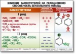 Химия "Органическая химия" Комплект таблиц  - «globural.ru» - Пермь
