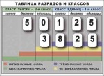 Разряды и классы чисел. Интерактивная таблица по математике для начальной школы (иллюстрирует 2 класса) - «globural.ru» - Пермь