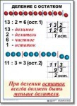  Математика. 3 класс. Комплект таблиц по математике для начальной школы. Учебно наглядные пособия - «globural.ru» - Пермь