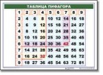 Математические таблицы для начальной школы (комплект таблиц) - «globural.ru» - Пермь
