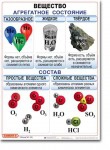 Комплект таблиц по химии "Химия 8 класс." - «globural.ru» - Пермь
