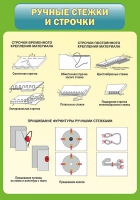 Стенд "Ручные стежки и строчки" - «globural.ru» - Пермь