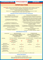 Таблица Грамматика русского языка. Причастие 1000*1400 винил - «globural.ru» - Пермь