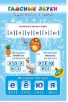 Стенд "Гласные звуки русского языка" - «globural.ru» - Пермь
