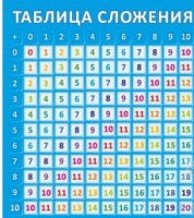 Стенд "Таблица сложения" - «globural.ru» - Пермь