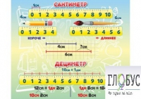 Стенд "Сантиметр" - «globural.ru» - Пермь