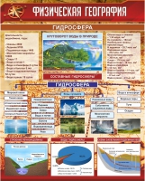 Стенд "Физическая география. Гидросфера" (вариант 1) - «globural.ru» - Пермь