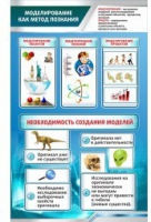 Стенд "Моделирование как метод познания" - «globural.ru» - Пермь
