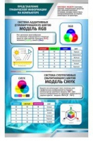 Стенд "Представление графической информации в компьютере" - «globural.ru» - Пермь