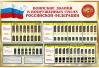 Стенд "Воинские звания в вооруженных силах российской федерации" - «globural.ru» - Пермь