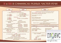Стенд "н и "нн" в суффиксах разных частей речи" - «globural.ru» - Пермь