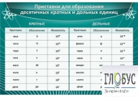 Стенд "Приставки для образования десятичных кратных и дольных единиц" - «globural.ru» - Пермь