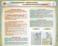 Стенд-уголок "Радиационная, химическая и биологическая защита" - «globural.ru» - Пермь