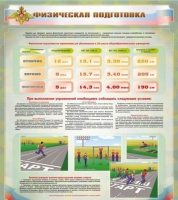 Стенд "Физическая подготовка" (вариант 1) - «globural.ru» - Пермь