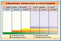 Фрагмент (демонстрационный) маркерный "Таблица классов и разрядов" - «globural.ru» - Пермь