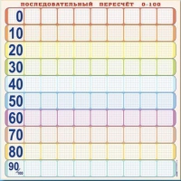 Панно (демонстрационное) магнитно-маркерное "Объекты, предназначенные для демонстрации последовательного перерасчета от 0 до 100" + комплект тематических магнитов КМ-8 - «globural.ru» - Пермь