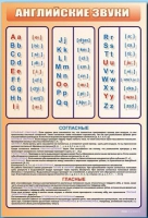 Стенд "Английский алфавит с транскрипцией" - «globural.ru» - Пермь