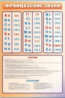 Стенд "Французский алфавит с транскрипцией" - «globural.ru» - Пермь