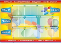 Стенд-уголок "Изучаем. Распространяем. Внедряем. Обмен опытом" - «globural.ru» - Пермь