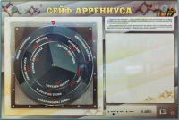 Интерактивный маркерный стенд "Сейф Аррениуса" - «globural.ru» - Пермь