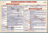 Стенд "Основные понятия и законы химии" - «globural.ru» - Пермь