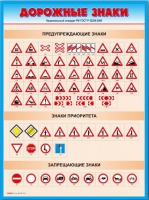 Стенды "Дорожные знаки № 4" - «globural.ru» - Пермь