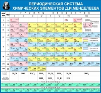 Стенд "Таблица Д.И. Менделеева" - «globural.ru» - Пермь