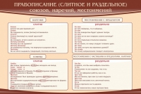 Стенд "Правописание союзов наречий местоимений" - «globural.ru» - Пермь