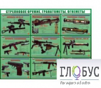 Стенд "Стрелковое оружие, гранатометы, огнеметы" (вариант 2) - «globural.ru» - Пермь