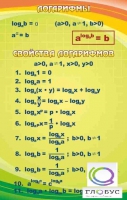 Стенд "Логарифмы" - «globural.ru» - Пермь