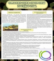 Стенд "Организация обороны государства" - «globural.ru» - Пермь
