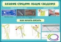 Стенд "Вязание спицами. Общие сведения" - «globural.ru» - Пермь