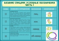 Стенд "Вязание спицами. Условные обозначения. Часть 1" - «globural.ru» - Пермь