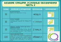 Стенд "Вязание спицами. Условные обозначения. Часть 2" - «globural.ru» - Пермь