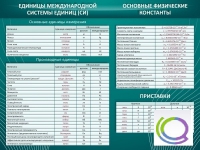 Стенд "Основные единицы величин" - «globural.ru» - Пермь