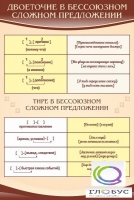 Стенд "Двоеточие и тире в предложении" - «globural.ru» - Пермь