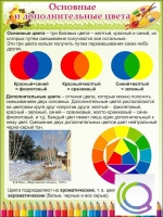 Стенд "Основные и дополнительные цвета" - «globural.ru» - Пермь