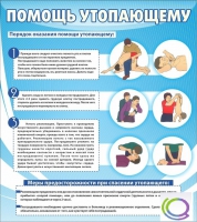 Стенд "Помощь утопающему" - «globural.ru» - Пермь